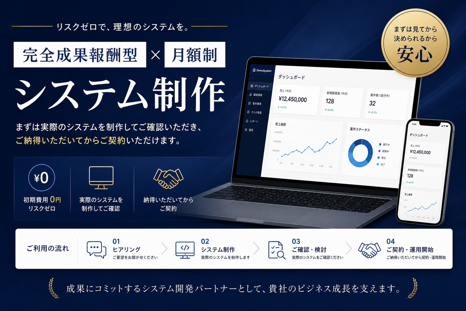 完全成果報酬型 × 月額制 システム制作 ─ リスクゼロで、理想のシステムを。